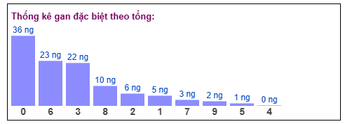 Phân tích-Soi Cầu Xổ Số Miền Bắc thứ năm 25/12/2025 