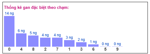 Phân tích-Soi Cầu Xổ Số Miền Bắc thứ năm 25/12/2025 
