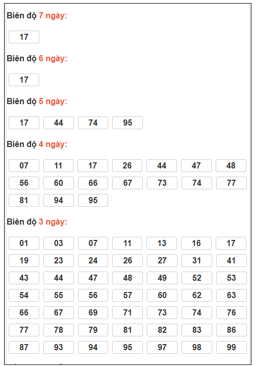 Phân tích-Soi Cầu Xổ Số Miền Bắc thứ năm 25/12/2025 