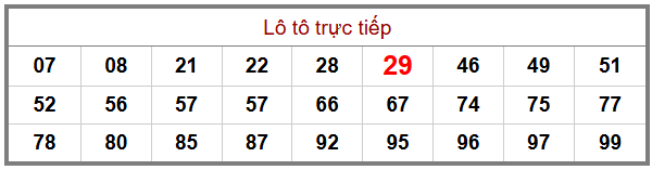 Phân tích-Soi Cầu Xổ Số Miền Bắc thứ năm 25/12/2025 