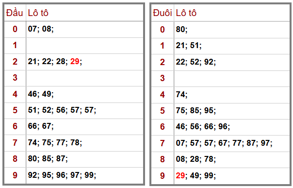 Phân tích-Soi Cầu Xổ Số Miền Bắc thứ năm 25/12/2025 