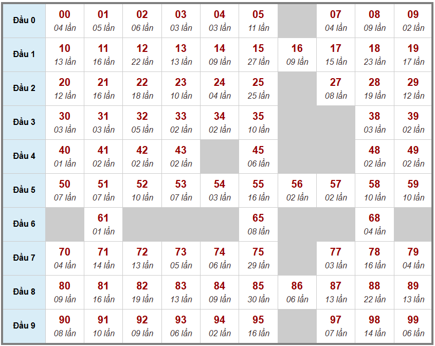 Cầu giải đặc biệt Truyền Thống, 2 ngày trước 24-12-2025