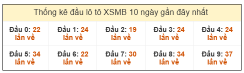 Phân tích-Soi Cầu Xổ Số Miền Bắc thứ sáu 26/12/2025 