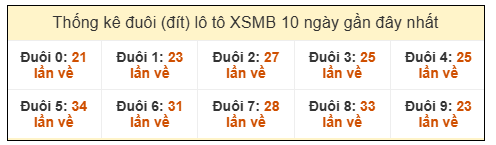 Phân tích-Soi Cầu Xổ Số Miền Bắc thứ sáu 26/12/2025 