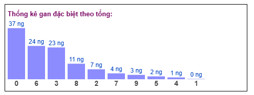 Phân tích-Soi Cầu Xổ Số Miền Bắc thứ sáu 26/12/2025 