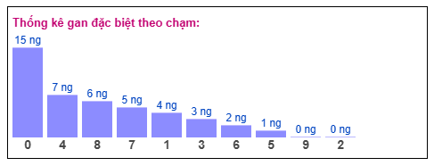 Phân tích-Soi Cầu Xổ Số Miền Bắc thứ sáu 26/12/2025 