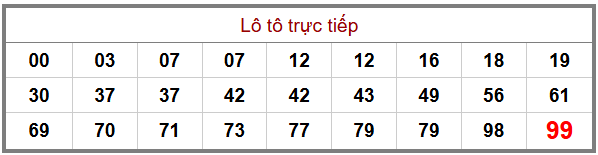 Phân tích-Soi Cầu Xổ Số Miền Bắc thứ sáu 26/12/2025 