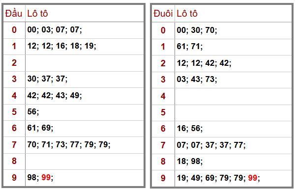 Phân tích-Soi Cầu Xổ Số Miền Bắc thứ sáu 26/12/2025 