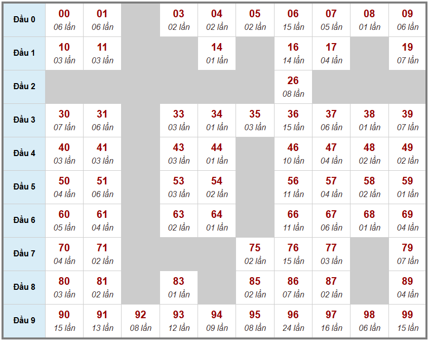 Cầu giải đặc biệt Truyền Thống, 2 ngày trước 25-12-2025