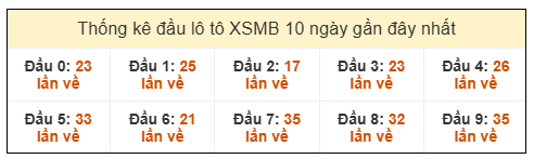 Phân tích-Soi Cầu Xổ Số Miền Bắc thứ bảy 27/12/2025 