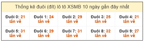 Phân tích-Soi Cầu Xổ Số Miền Bắc thứ bảy 27/12/2025 