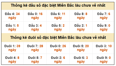 Phân tích-Soi Cầu Xổ Số Miền Bắc thứ bảy 27/12/2025 