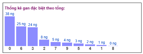 Phân tích-Soi Cầu Xổ Số Miền Bắc thứ bảy 27/12/2025 