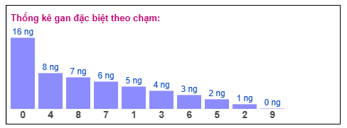 Phân tích-Soi Cầu Xổ Số Miền Bắc thứ bảy 27/12/2025 