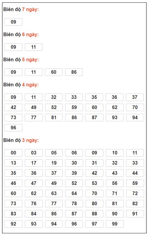 Phân tích-Soi Cầu Xổ Số Miền Bắc thứ bảy 27/12/2025 