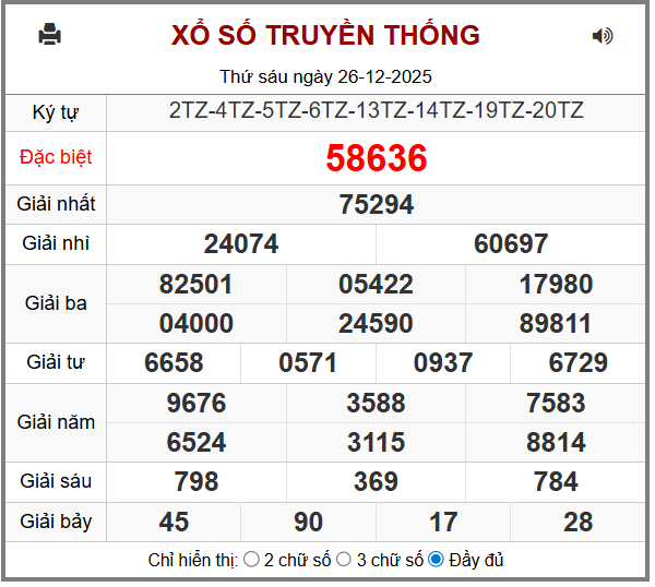 Phân tích-Soi Cầu Xổ Số Miền Bắc thứ bảy 27/12/2025 