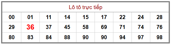 Phân tích-Soi Cầu Xổ Số Miền Bắc thứ bảy 27/12/2025 