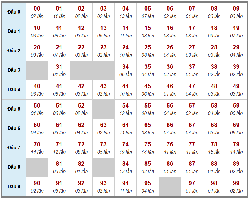 Cầu giải đặc biệt Truyền Thống, 2 ngày trước 26-12-2025