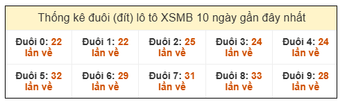 Phân tích-Soi Cầu Xổ Số Miền Bắc chủ nhật 28/12/2025 