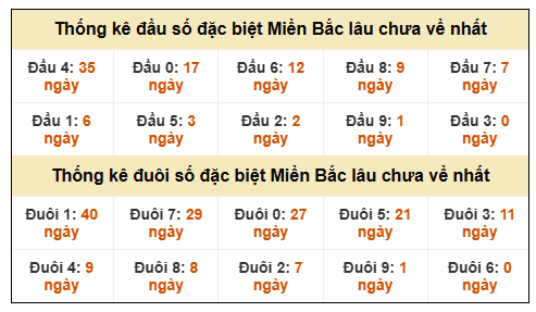 Phân tích-Soi Cầu Xổ Số Miền Bắc chủ nhật 28/12/2025 