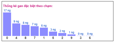 Phân tích-Soi Cầu Xổ Số Miền Bắc chủ nhật 28/12/2025 