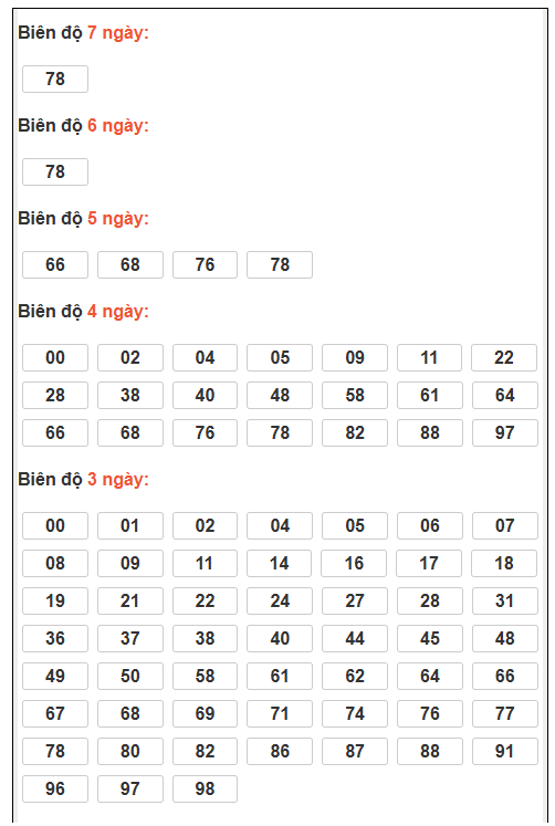 Phân tích-Soi Cầu Xổ Số Miền Bắc chủ nhật 28/12/2025 