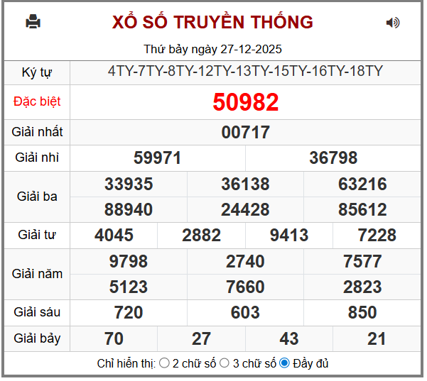 Phân tích-Soi Cầu Xổ Số Miền Bắc chủ nhật 28/12/2025 