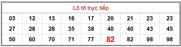 Phân tích-Soi Cầu Xổ Số Miền Bắc chủ nhật 28/12/2025 