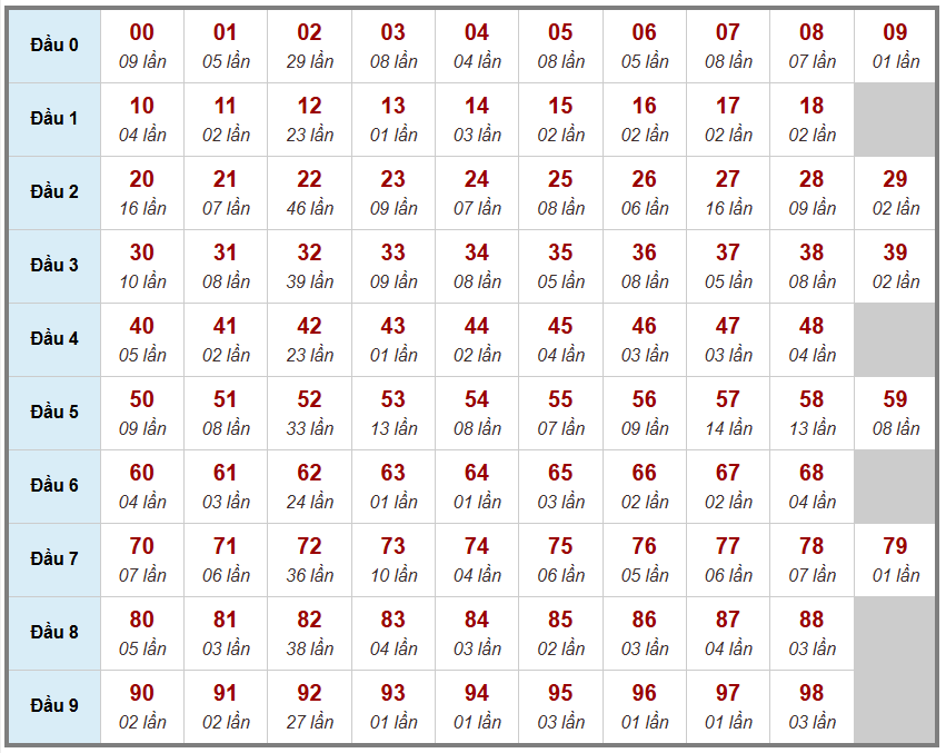 Cầu giải đặc biệt Truyền Thống, 2 ngày trước 27-12-2025