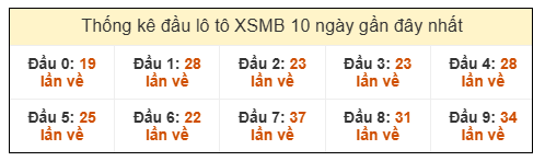 Phân tích-Soi Cầu Xổ Số Miền Bắc thứ hai 29/12/2025 