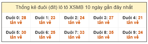 Phân tích-Soi Cầu Xổ Số Miền Bắc thứ hai 29/12/2025 