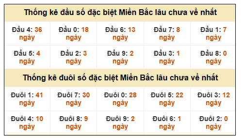 Phân tích-Soi Cầu Xổ Số Miền Bắc thứ hai 29/12/2025 
