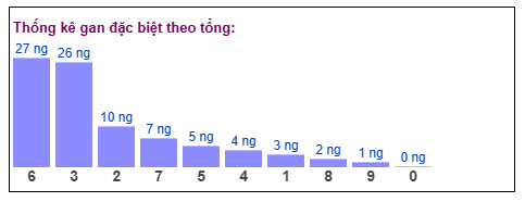 Phân tích-Soi Cầu Xổ Số Miền Bắc thứ hai 29/12/2025 