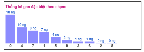 Phân tích-Soi Cầu Xổ Số Miền Bắc thứ hai 29/12/2025 