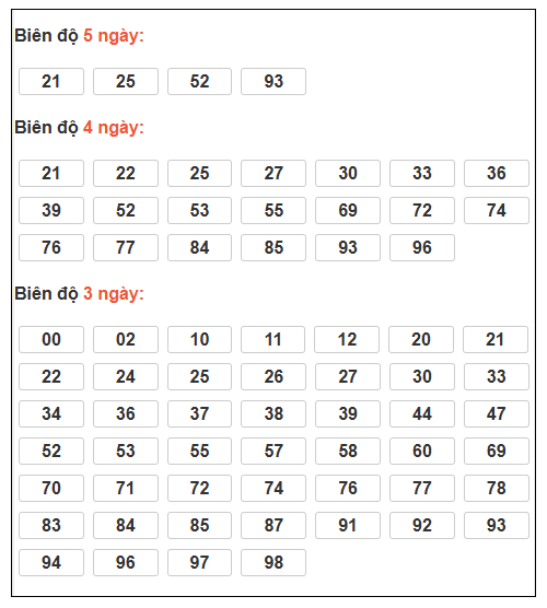 Phân tích-Soi Cầu Xổ Số Miền Bắc thứ hai 29/12/2025 