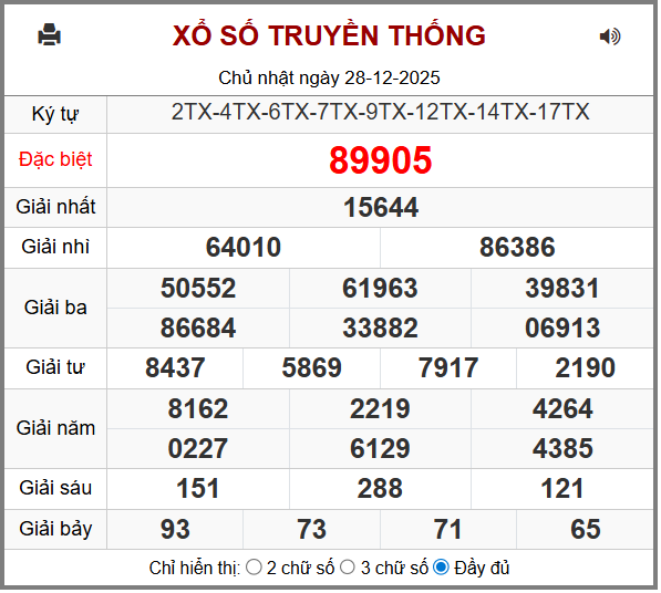 Phân tích-Soi Cầu Xổ Số Miền Bắc thứ hai 29/12/2025 