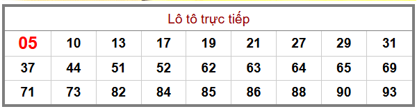 Phân tích-Soi Cầu Xổ Số Miền Bắc thứ hai 29/12/2025 