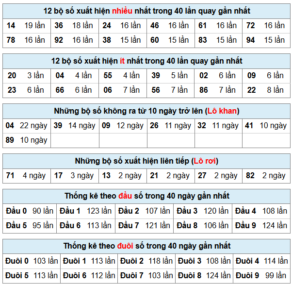 Phân tích-Soi Cầu Xổ Số Miền Bắc thứ hai 29/12/2025 