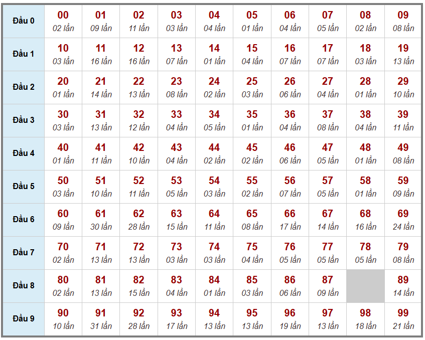 Cầu giải đặc biệt Truyền Thống, 2 ngày trước 28-12-2025