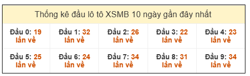 Phân tích-Soi Cầu Xổ Số Miền Bắc thứ ba 30/12/2025