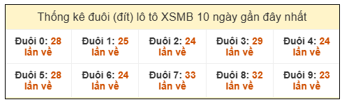 Phân tích-Soi Cầu Xổ Số Miền Bắc thứ ba 30/12/2025