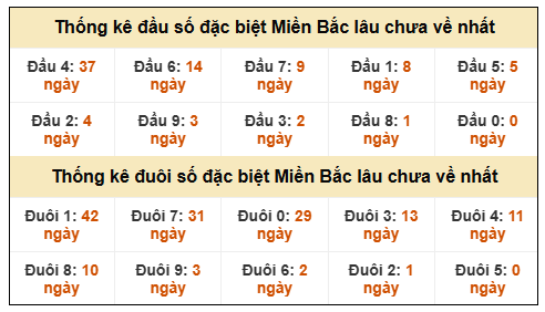 Phân tích-Soi Cầu Xổ Số Miền Bắc thứ ba 30/12/2025