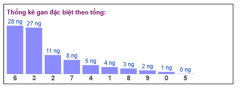 Phân tích-Soi Cầu Xổ Số Miền Bắc thứ ba 30/12/2025