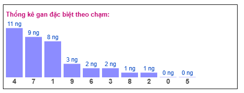 Phân tích-Soi Cầu Xổ Số Miền Bắc thứ ba 30/12/2025
