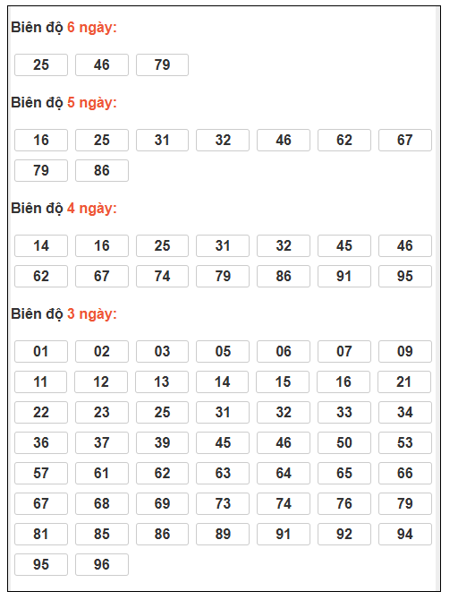 Phân tích-Soi Cầu Xổ Số Miền Bắc thứ ba 30/12/2025