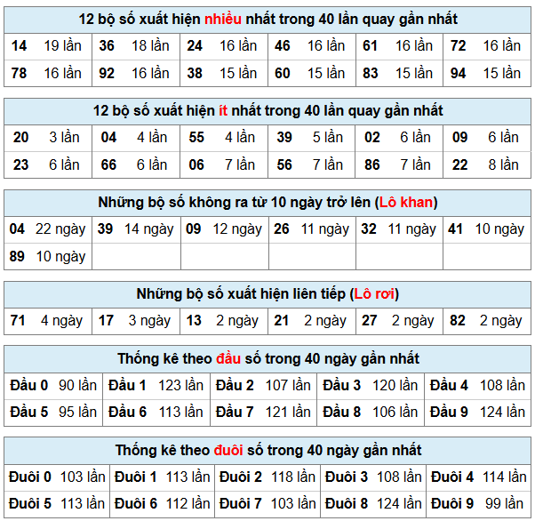Phân tích-Soi Cầu Xổ Số Miền Bắc thứ ba 30/12/2025