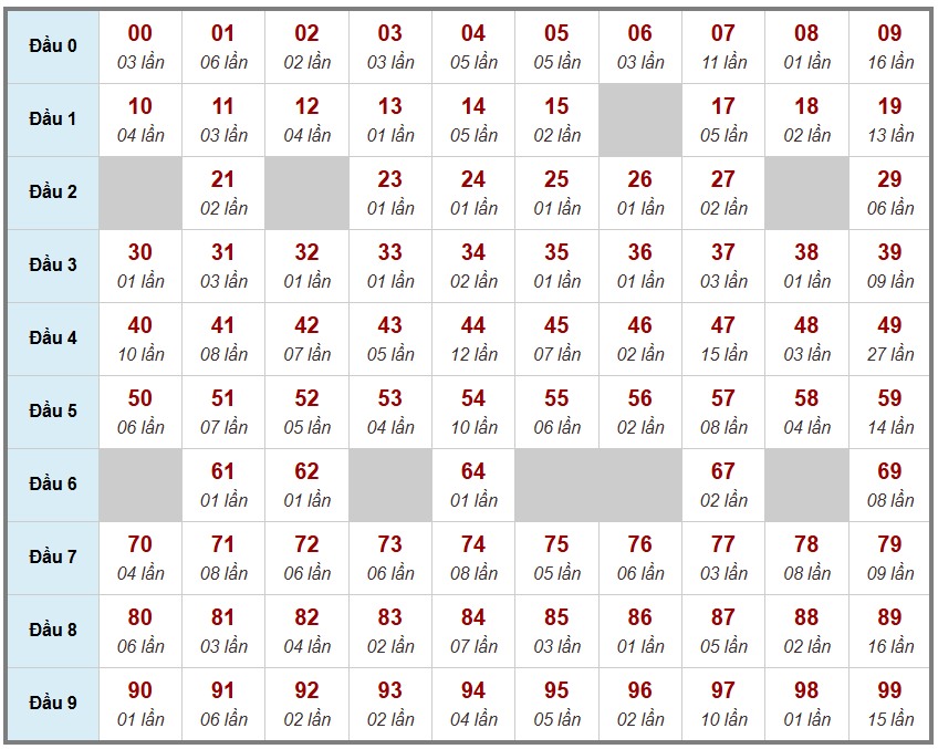 Cầu giải đặc biệt Truyền Thống, 2 ngày trước 29-12-2025