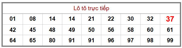 Phân tích-Soi Cầu Xổ Số Miền Bắc thứ ba 30/12/2025