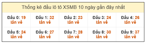 Phân tích-Soi Cầu Xổ Số Miền Bắc thứ tư 31/12/2025