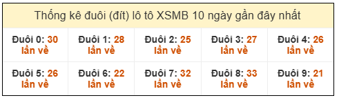 Phân tích-Soi Cầu Xổ Số Miền Bắc thứ tư 31/12/2025